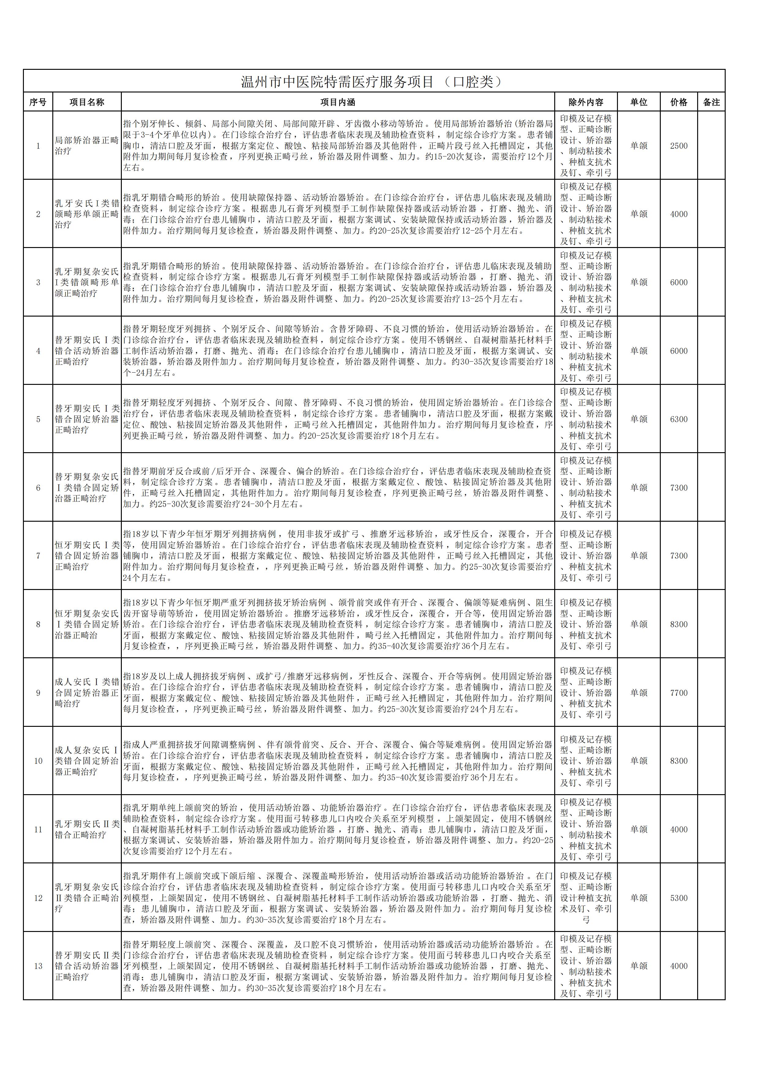 新口腔科申報新增特需醫(yī)療服務(wù)項目1.jpg