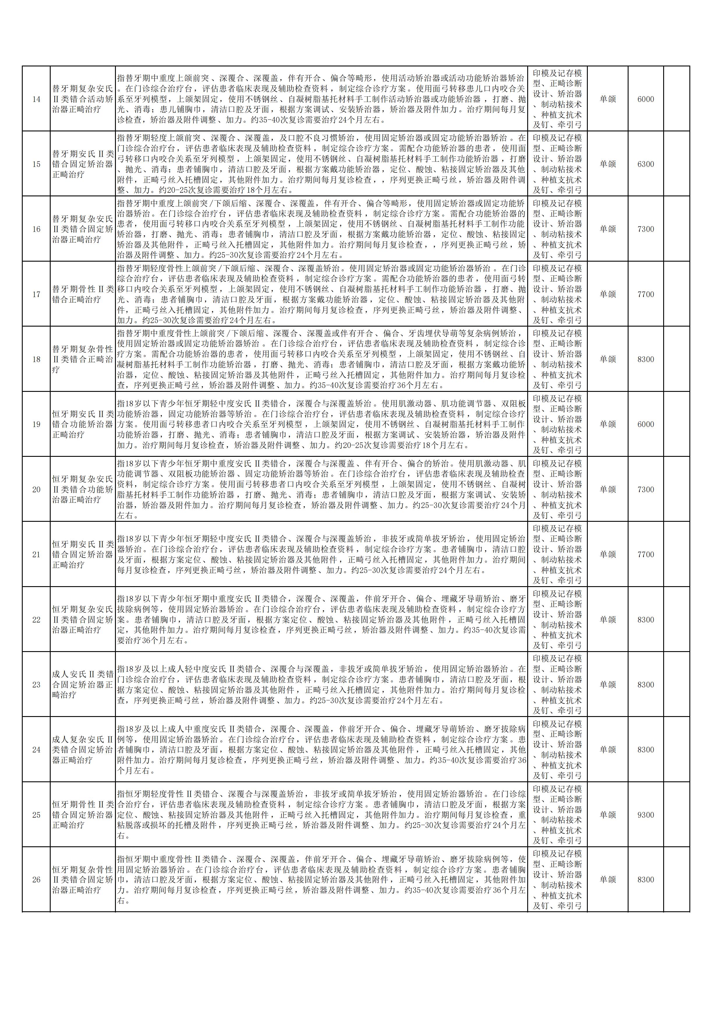 新口腔科申報新增特需醫(yī)療服務(wù)項目2.jpg