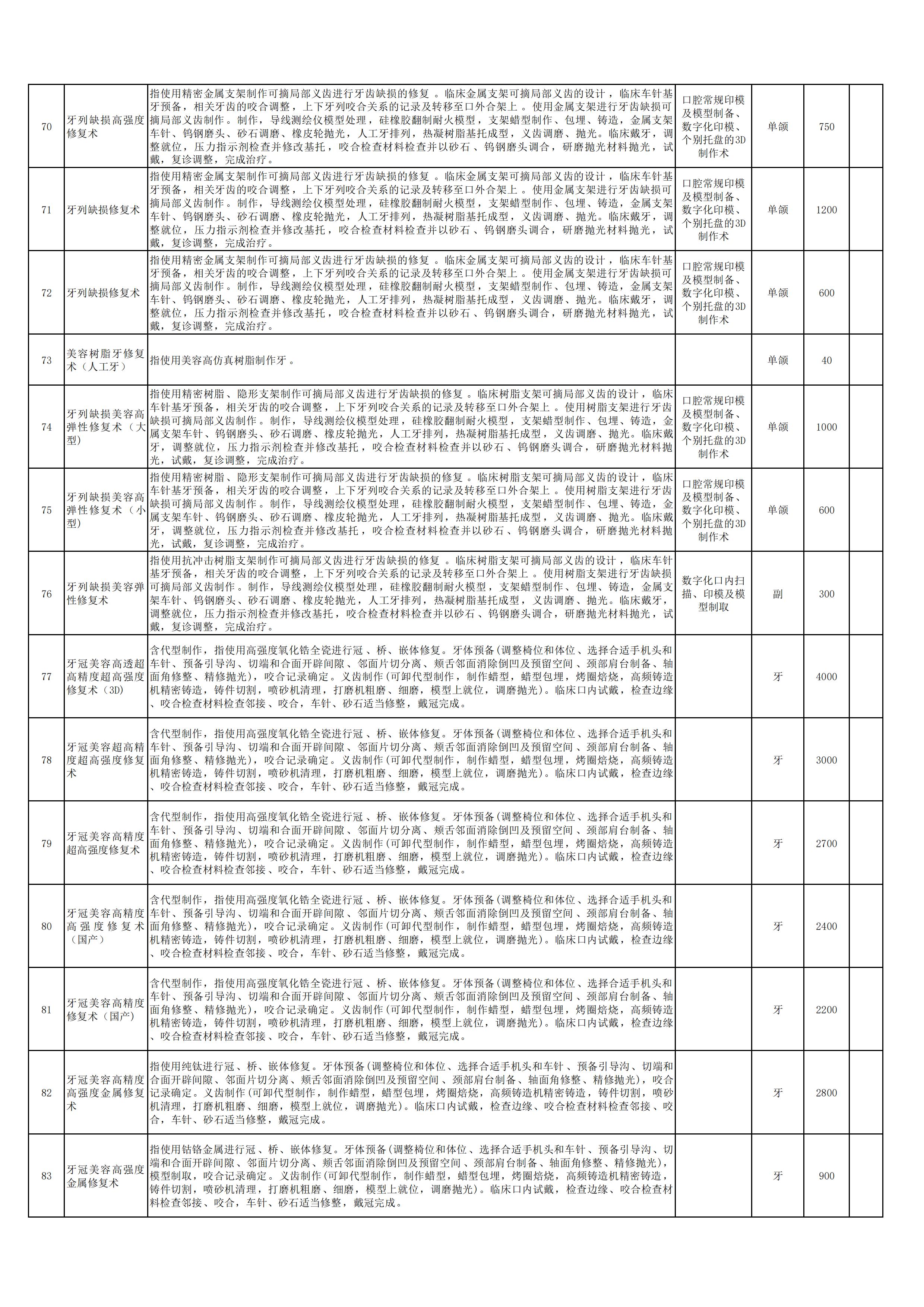 新口腔科申報新增特需醫(yī)療服務(wù)項目6.jpg